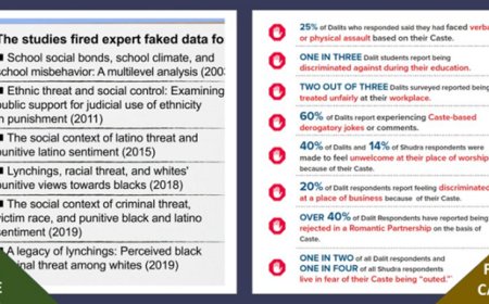 The threat of fabricated race and caste studies driving policy in United States is real